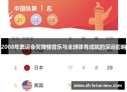2008年奥运会奖牌榜音乐与全球体育成就的深远影响